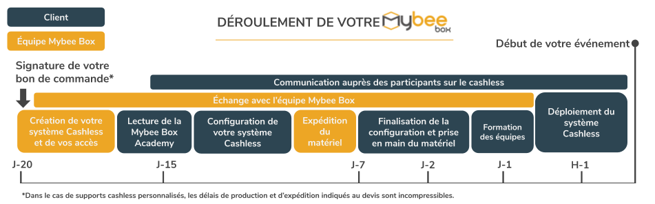 Gantt_MyBeeBox.png